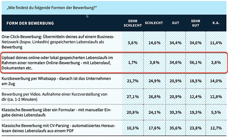 Friseurmeister sucht ... Studie zum Bewerberverhalten - Upload von Dateien erwünscht